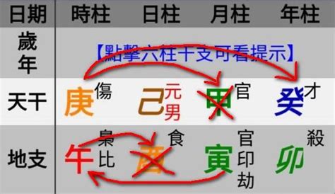 五行派批命規則|八字命理閒談: 五行派批命訣竅－黃章傑八字命理專欄｜痞客